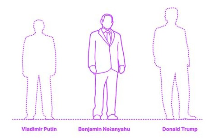 Benjamin Netanyahu Height - CelebsHeight.org