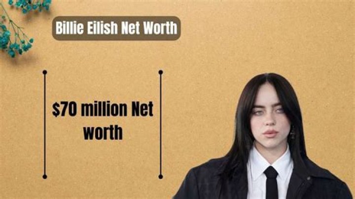 Billie Eilish Net Worth Reveal
