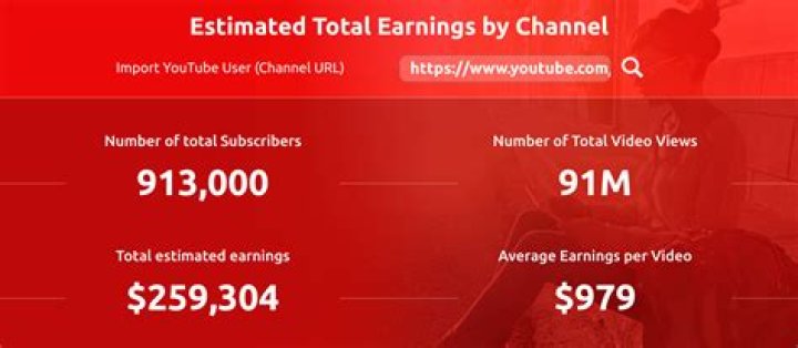 Thomas DeLauer net worth, income and estimated earnings of Youtuber channel